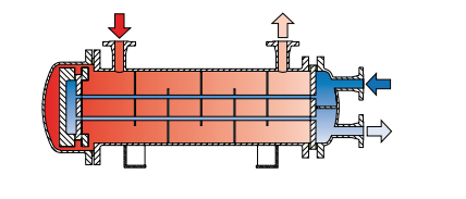 深圳市華聯(lián)歐國際貿(mào)易優(yōu)勢(shì)銷售:FUNKE交換器。