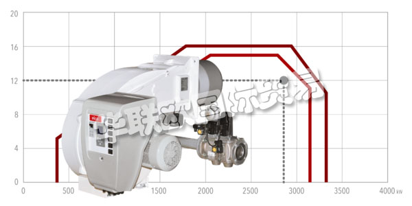 ELCO自1928年成立以來一直致力于燃燒器的開發和制造。  　　ELCO將對創新的堅定承諾與對開發的熱情相結合，始終構建強大可靠的燃燒器，提供使其成為燃燒技術領導者的性能。