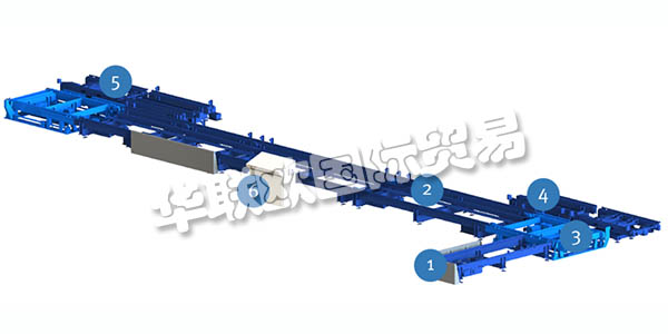 德國科諾KNOLL運輸系統(tǒng)應用與特點