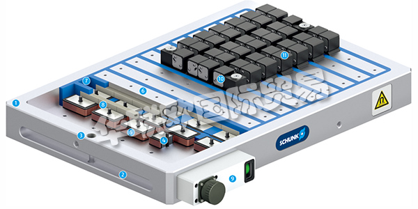 德國雄克SCHUNK平行磁極技術